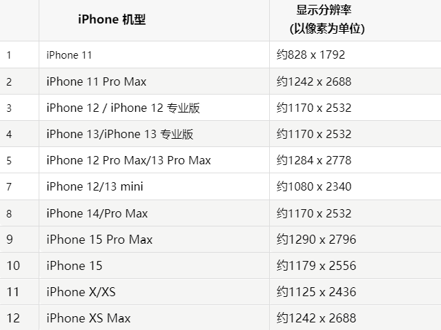 苹塔城果维修分享iPhone主屏幕壁纸显得模糊怎么办