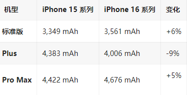 塔城苹果16维修分享iPhone16/Pro系列机模再曝光