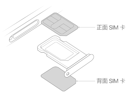 塔城苹果15维修分享iPhone15出现'无SIM卡'怎么办