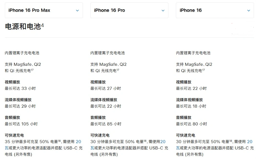 塔城苹果手机维修分享 iPhone 16 目前实测充电峰值功率不超过 39W 