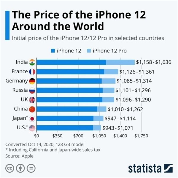 塔城苹果手机维修分享哪个购买iPhone 12/12 Pro更便宜 